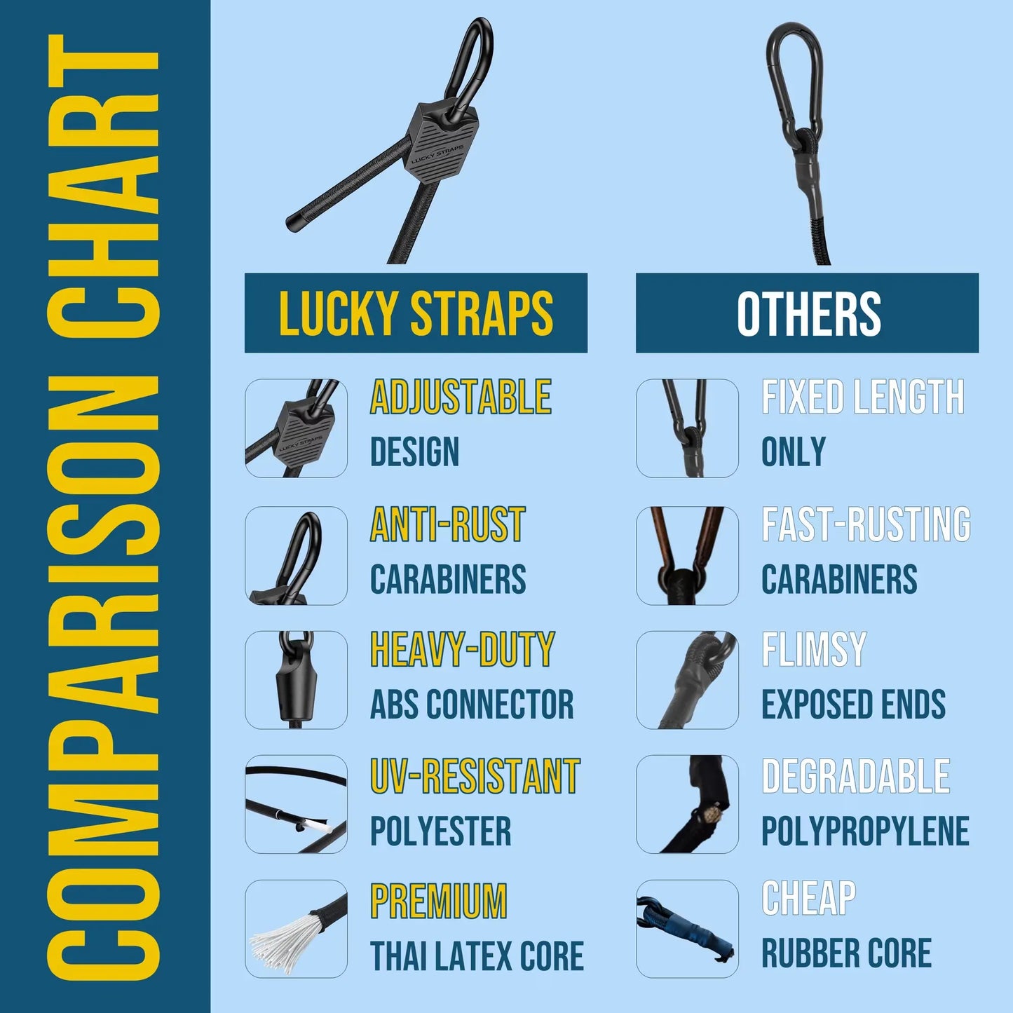 🔥 Lucky Straps 8-Pack 18" Adjustable Carabiner Bungee Cords with Hooks, Heavy Duty, UV-Resistant Elastic Straps for Truck, Camping, Motorcycles, Bikes & Cargo Securing🔥