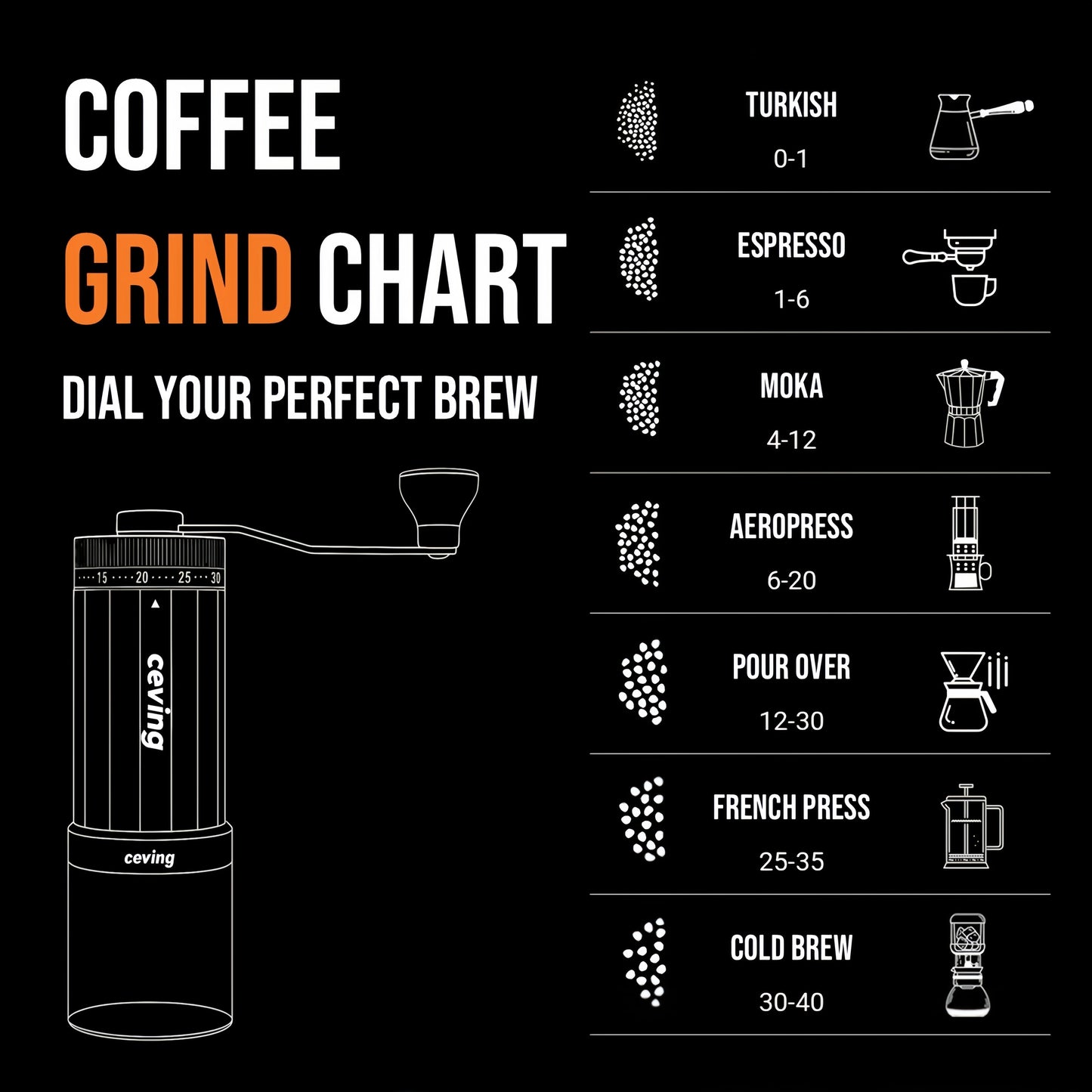 Ceving Manual Coffee Grinder, 60g Capacity, 40 External Settings, High-Precision Stainless Steel Burrs, ABS Body