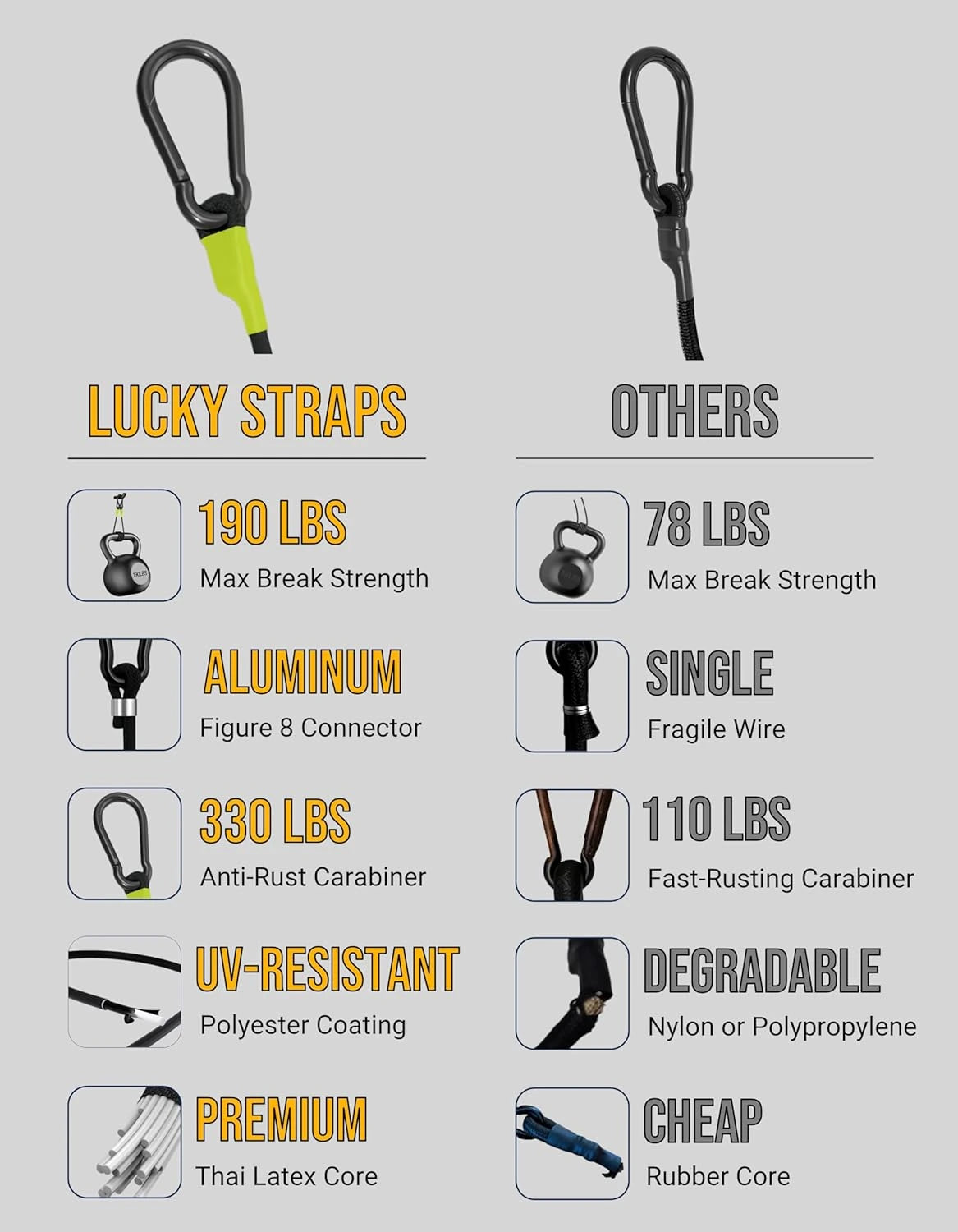 LuckyStraps 8-Pack 190 lbs Heavy Duty Bungee Cords with Carabiner Hooks